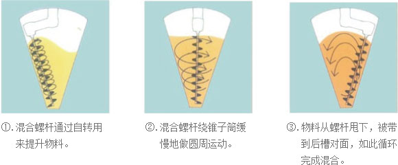 無菌原料的粉碎、輸送、混合、稱量、隔--離、分裝系統(tǒng).png