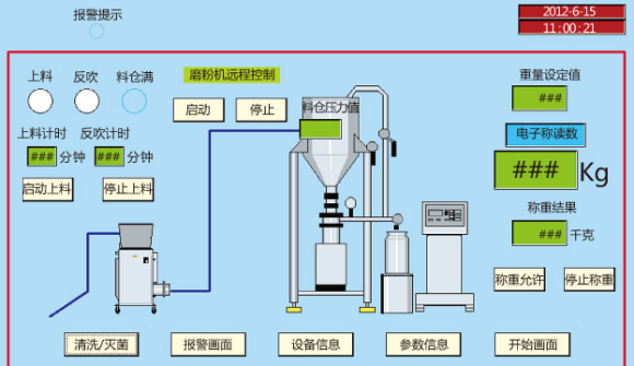 無菌原料的粉碎、輸送、混合、稱量、隔--離、分裝系統(tǒng).png