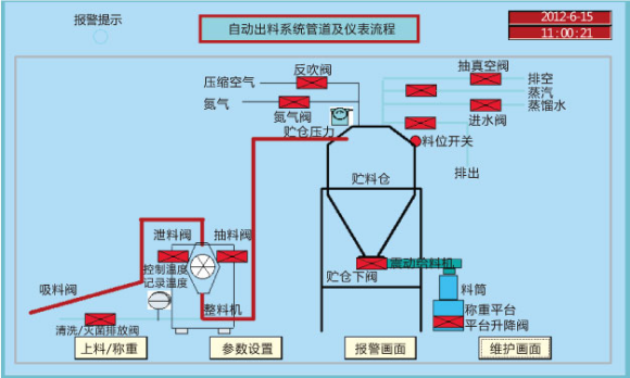 無菌原料的粉碎、輸送、混合、稱量、隔--離、分裝系統(tǒng).png